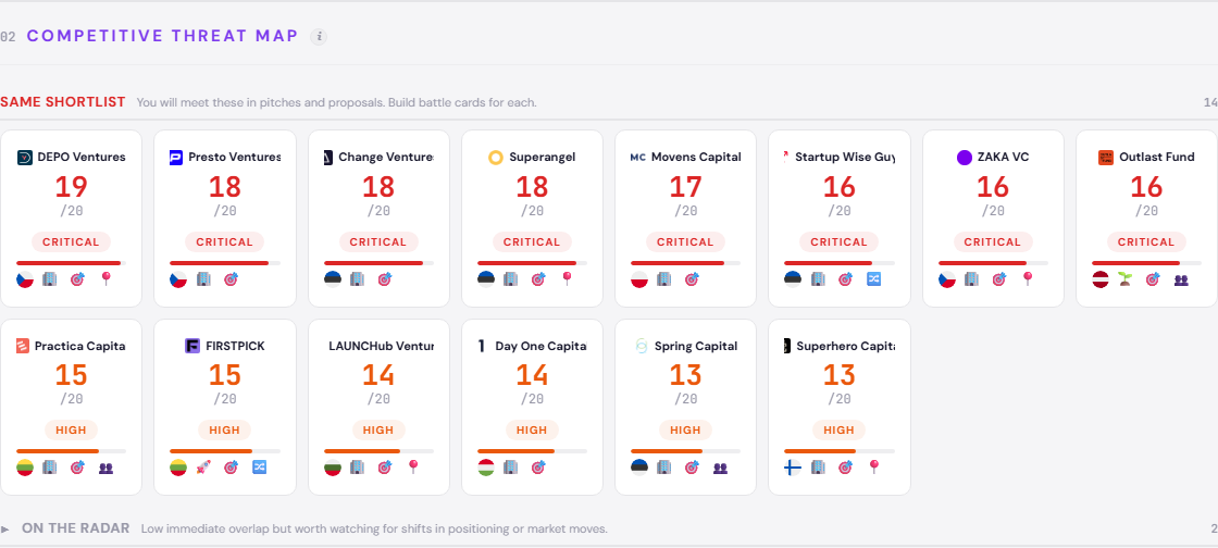 THEO Growth competitive threat map - competitor alignment scores across positioning dimensions for brand strategy